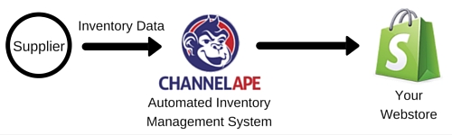 How an Automated Inventory Management System Works